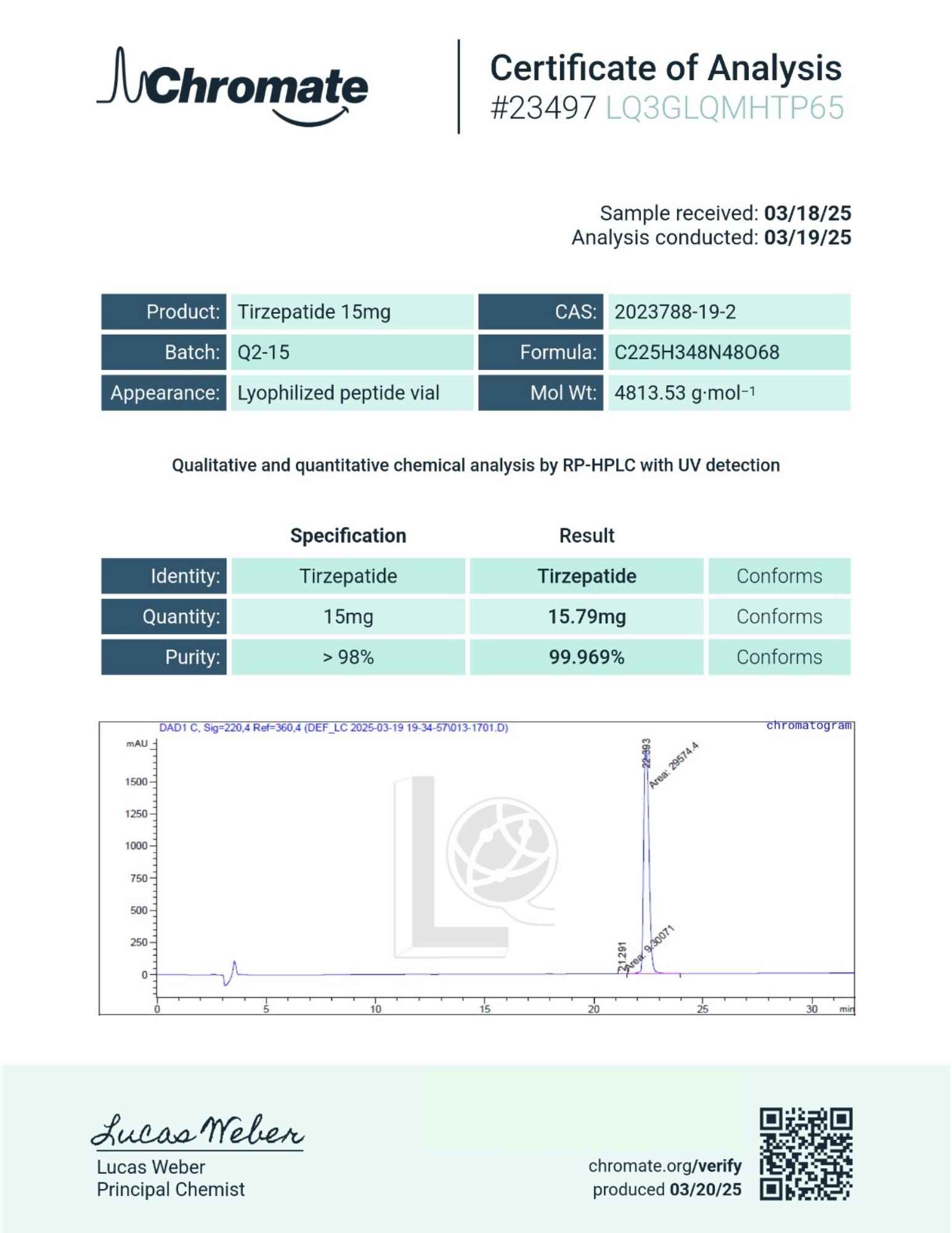 test-tirz15mgchromate.jpg